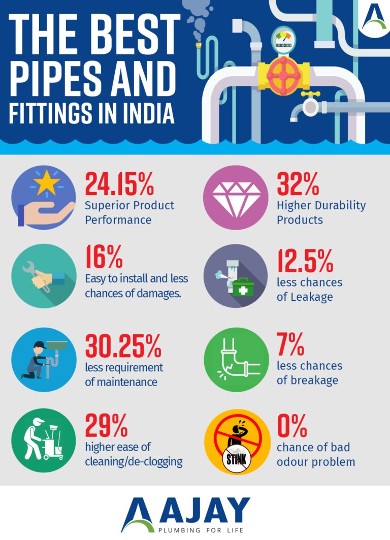 Pvc Pipe Cost In India