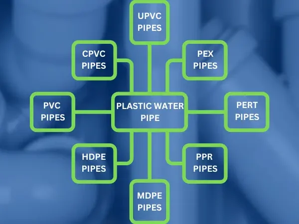 plastic water pipe