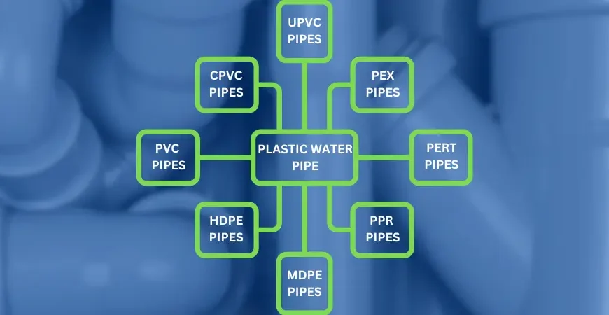 plastic water pipe