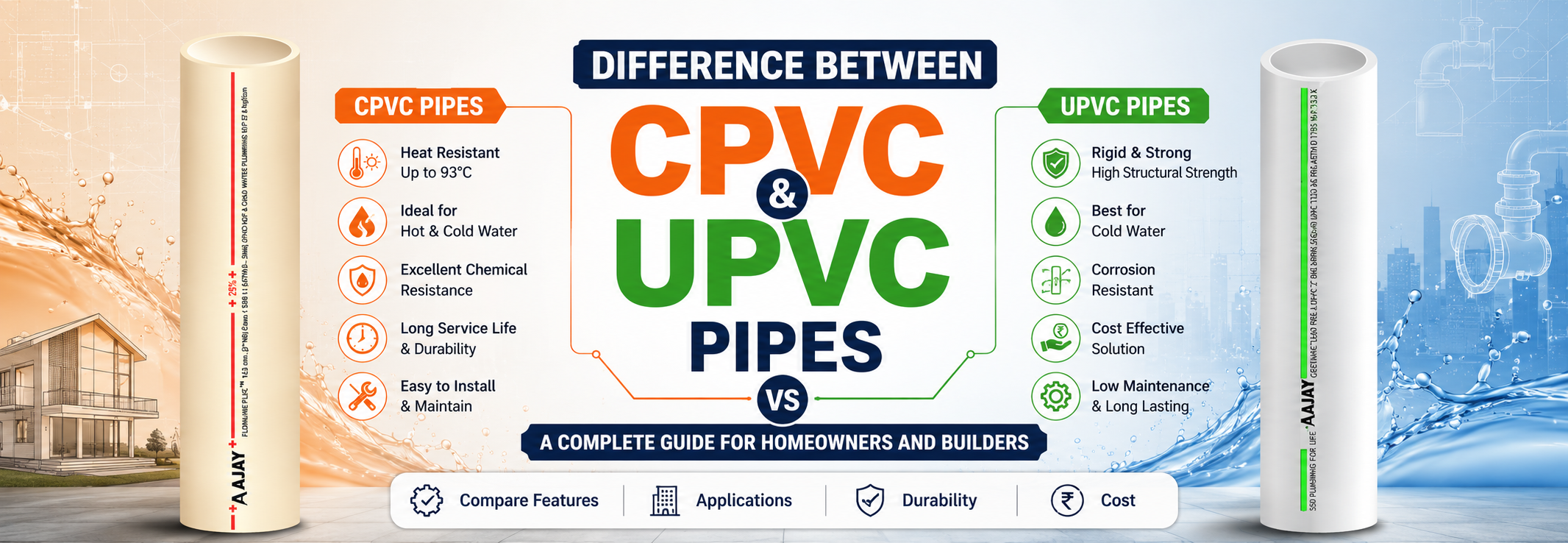 Difference Between CPVC and UPVC Pipes